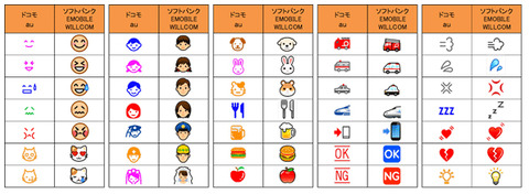B Nttドコモ 絵文字をリニューアルして共通絵文字に Smsでの絵文字利用にも対応 S Max B Nttドコモ 絵文字をリニューアルして共通絵文字に Smsでの絵文字利用にも対応 S Max