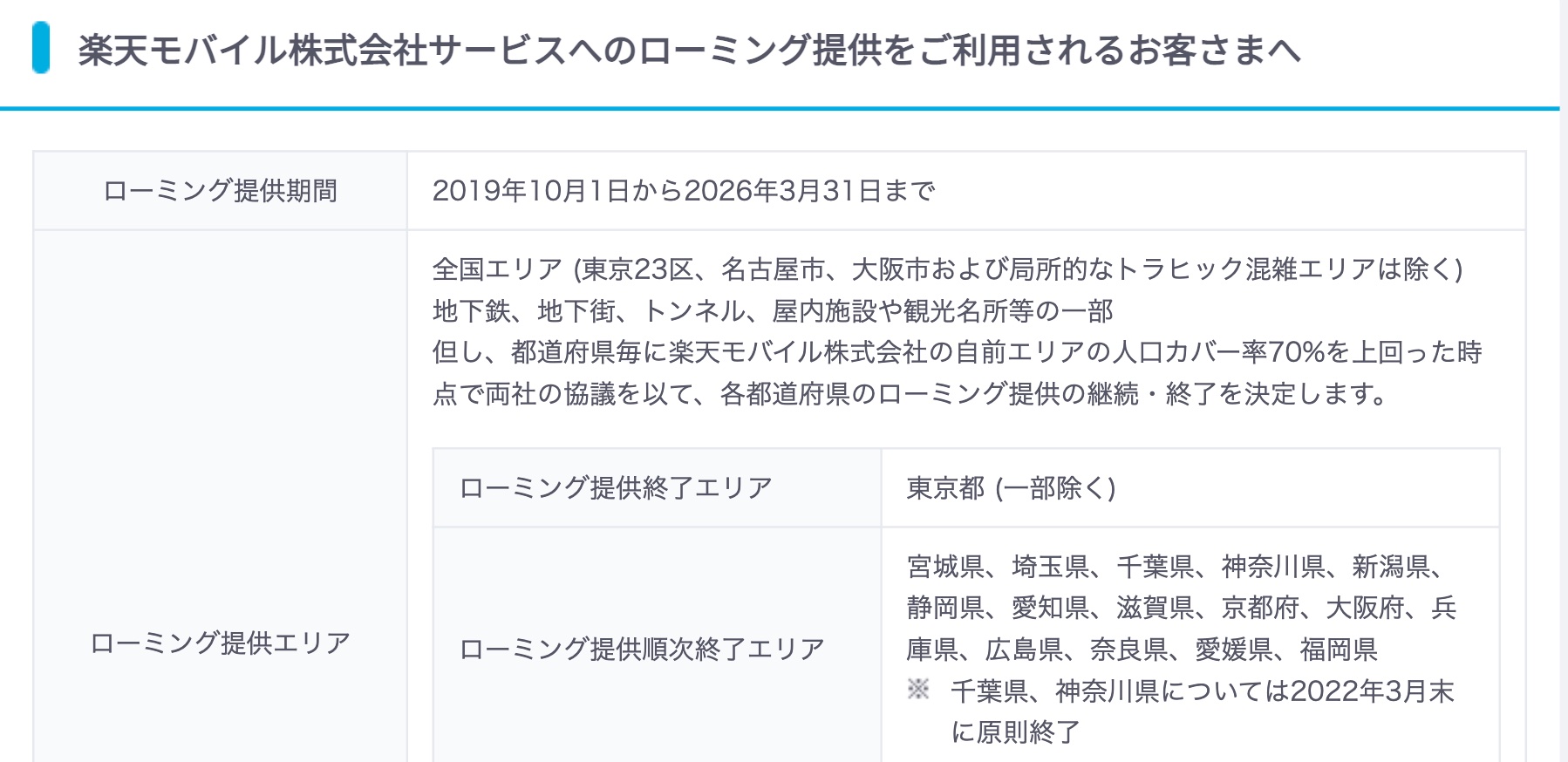 楽天モバイルが4gのエリアマップを更新 6月末と秋以降の対応予定を掲載 Auローミングは東京で終了し 千葉や神奈川も来年3月末に原則終了 S Max