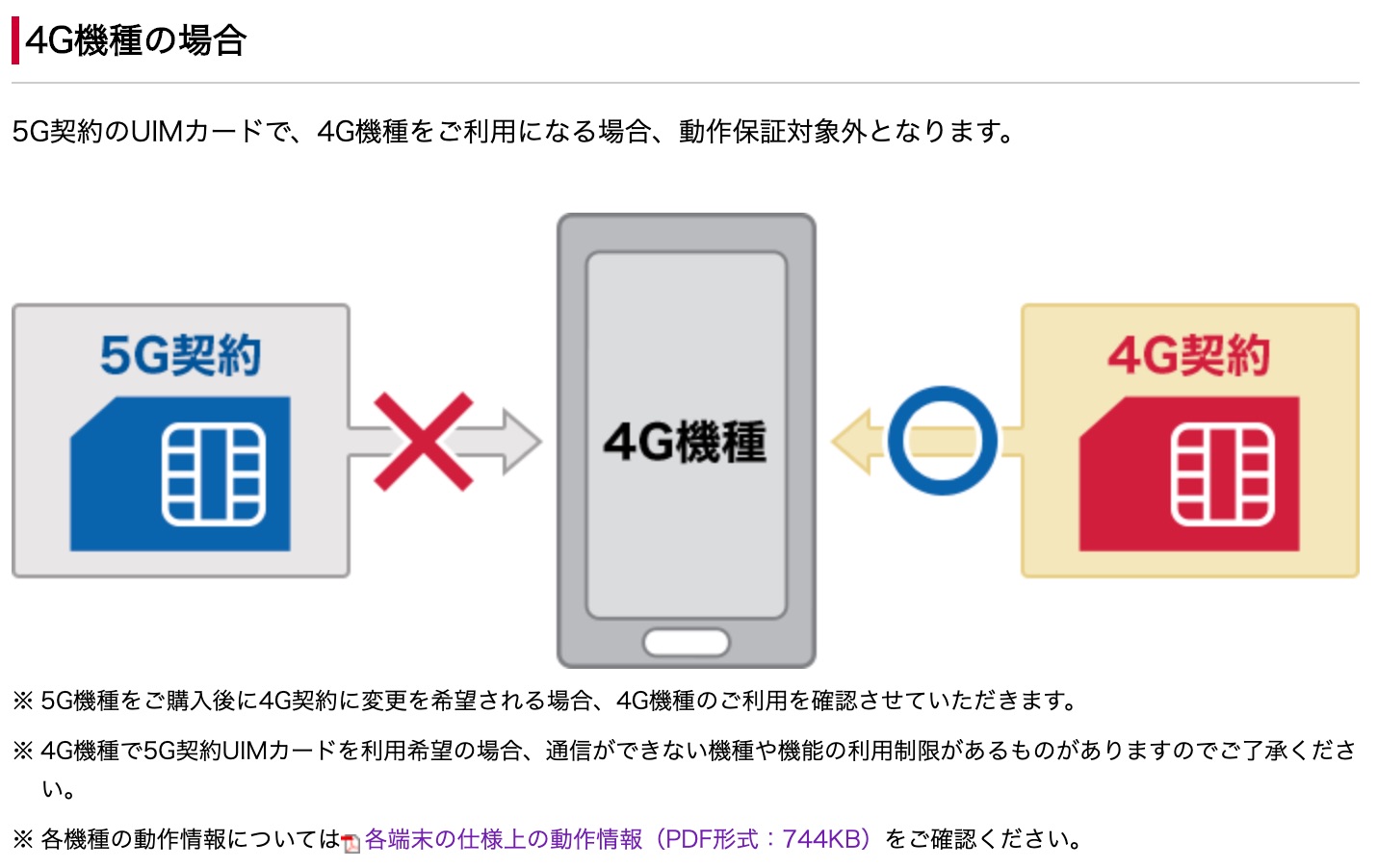 5g対応 それが問題だ Iphone 12シリーズを購入する場合は料金プランやsim 契約 などに注意が必要 Auでは4g契約のままでは利用不可 S Max 5g対応 それが問題だ Iphone 12シリーズを購入する場合は料金プランやsim 契約 などに注意が必要 Auでは4g契約のままでは利用不可 S Max