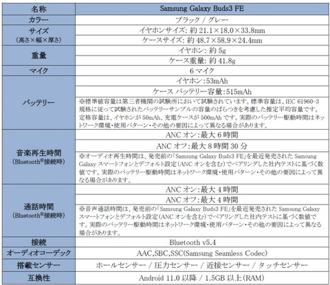 20251018_galaxy_Buds3_FE_16_2082