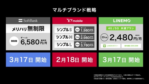 Softbankやy Mobile Linemoでmnp転出手数料や事務手数料 オンライン ブランド移行時の契約解除料 事務手数料が3月17日より無料に S Max Softbankやy Mobile Linemoでmnp転出手数料や事務手数料 オンライン ブランド移行時の契約解除料 事務手数料が3月17日より無料に S Max