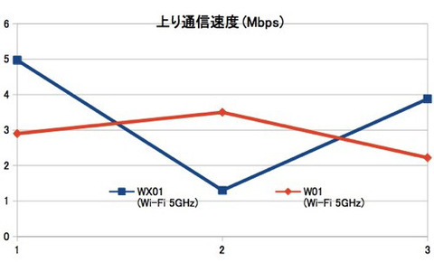 150414_WiMAX-2-_Speed