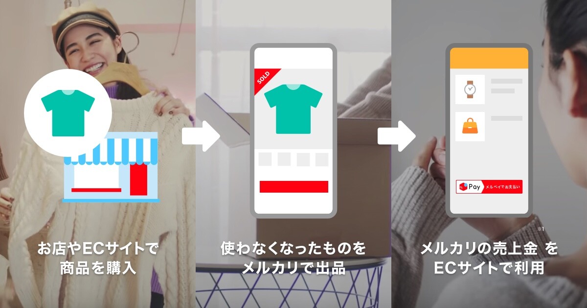 スマホなど向け決済サービス「メルペイ」にてオンライン支払いが可能に