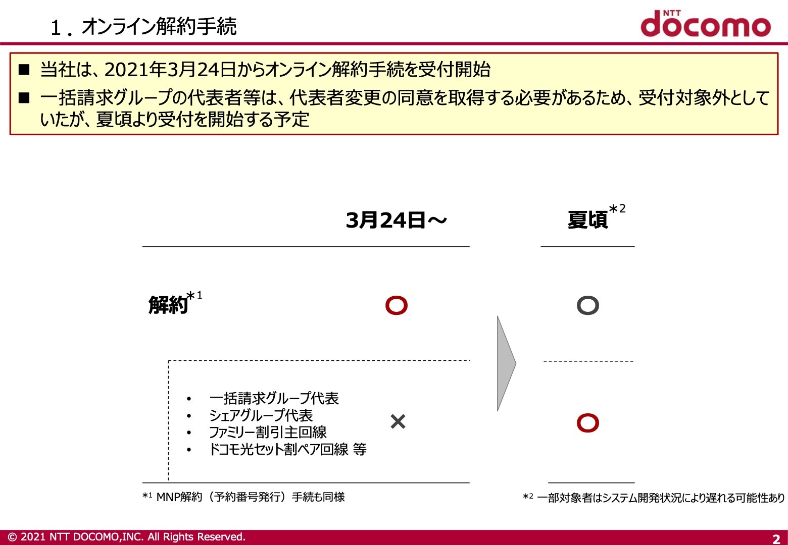 ドコモ 解約後 料金確認方法 ドコモ 解約後 料金確認方法