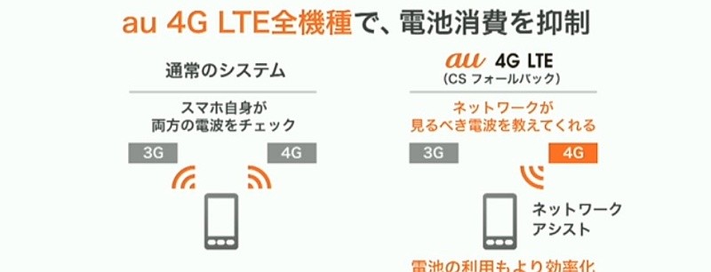 Kddi Au向けにlteと3gを瞬時に切り替える Optimized Handover を導入 ピクセルや電池消費抑制などのauのこだわりネットワーク構築へ S Max