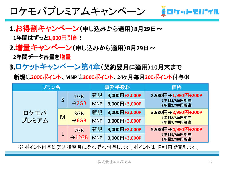 ロケットモバイルが高速通信と10分300回までの無料通話が使えて独自ポイントで割り引き可能な ロケモバプレミアム を発表 端末取扱も開始 レポート S Max
