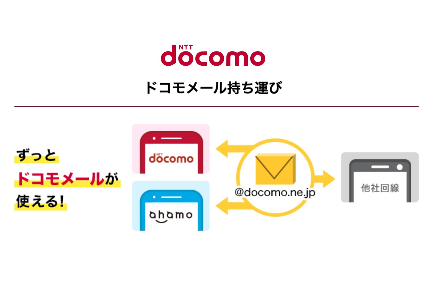 Nttドコモ キャリアメール Docomo Ne Jp を他社などに移行後も使えるサービス ドコモメール持ち運び を12月16日に提供開始 月額330円 S Max
