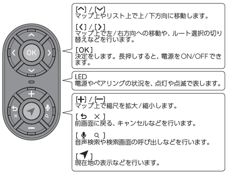 navi_remote_007