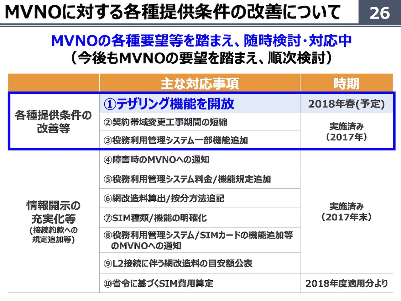 ソフトバンク回線のmvnoでテザリングが18年春に対応予定 Au回線については技術的にはクリア Nttドコモ回線は前から利用可能 S Max