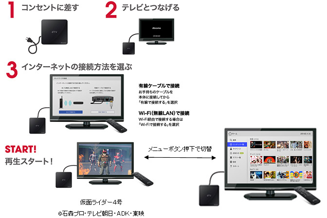 Nttドコモ テレビなどに接続してdtvやdアニメストアなどを視聴できるstb Dtvターミナル を4月22日に発売 動画配信サービス Dビデオ は Dtv に名称変更 S Max