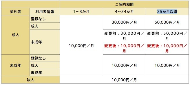 決済 ドコモ キャリア