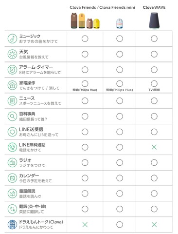 180531_lineclova_12_960