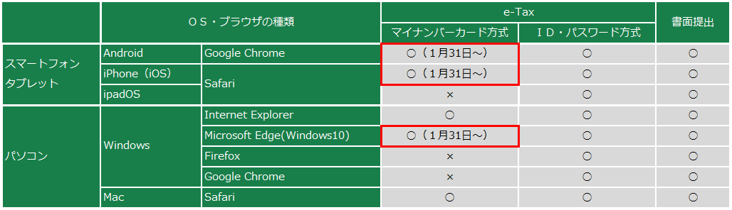 スマホ e タックス
