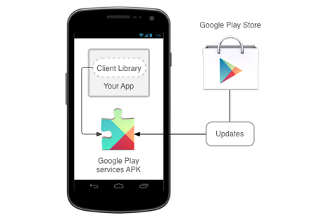 googleplayservice_002