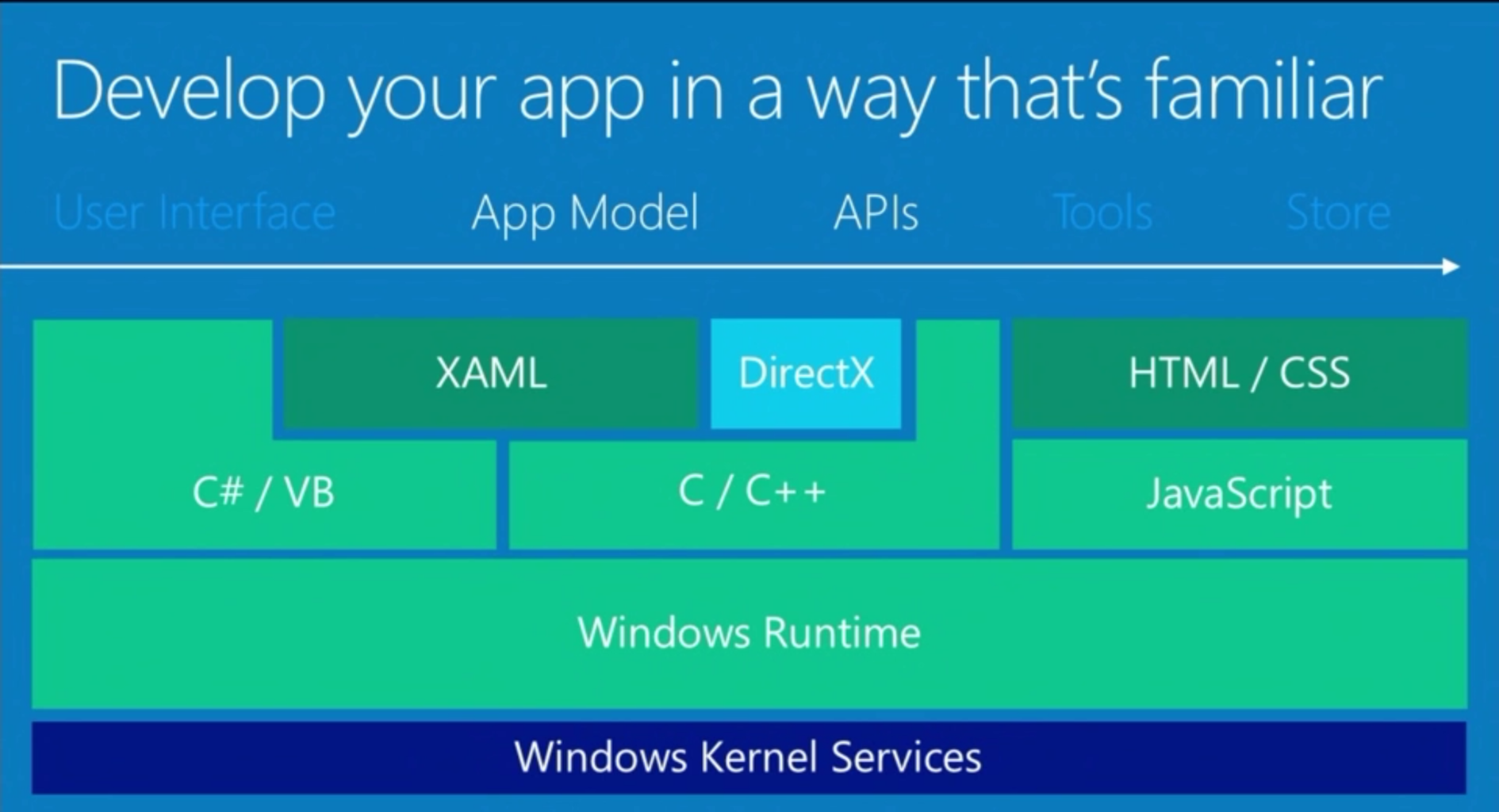 App runtime main что это