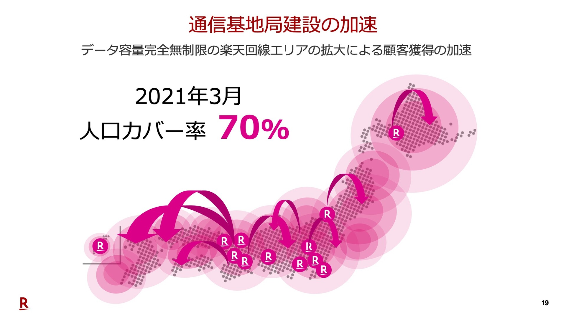 楽天モバイルが21年3月時点で人口カバー率70 へ 基地局展開を前倒し 700万契約までは大きな赤字を想定 S Max