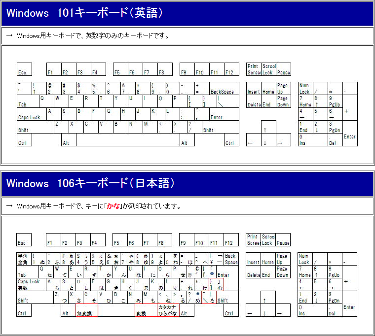 ちょっとしたキー配列の違いが大きなストレスのもとに Androidタブレットやスマホで外部キーボードを日本語配列で使う方法のあれこれ 吉川英一の スマホのちょっと深いとこ S Max