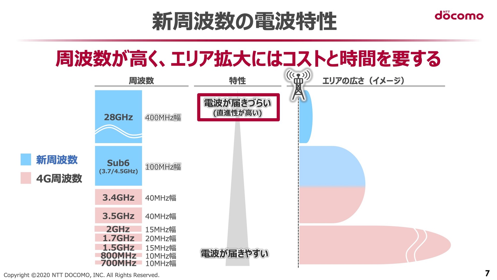 5g エリアマップ ドコモ