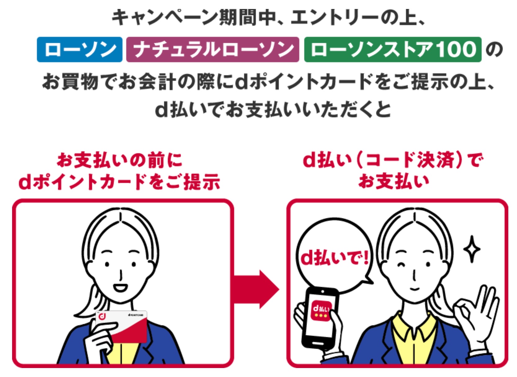 コンビニエンスストア「ローソン」にてdポイント提示＆d払いで最大＋20 