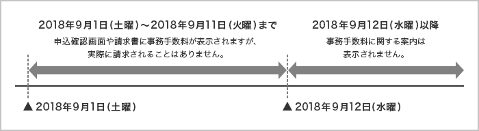 ドコモオンラインショップの事務手数料が9月1日よりすべて無料に 機種変更だけでなく 新規契約やmnp 契約変更も コンビニ受取は廃止に S Max