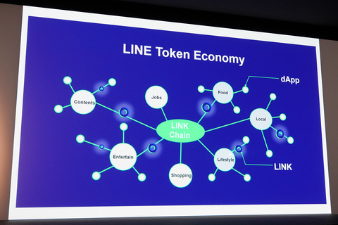 line-tolen-economy-002