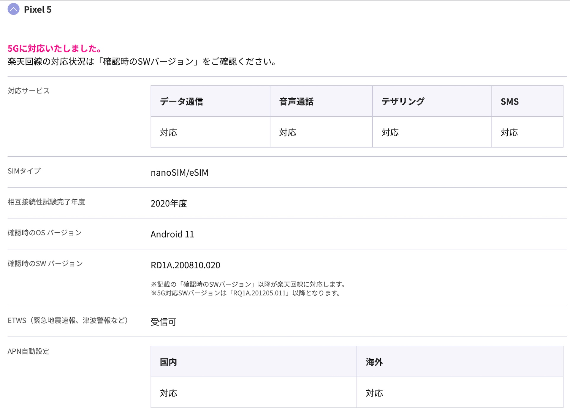 楽天モバイル Googleスマホ Pixel 5 と Pixel 4a 5g が楽天回線の5gに対応と案内 年12月分のソフトウェア更新で利用可能に S Max