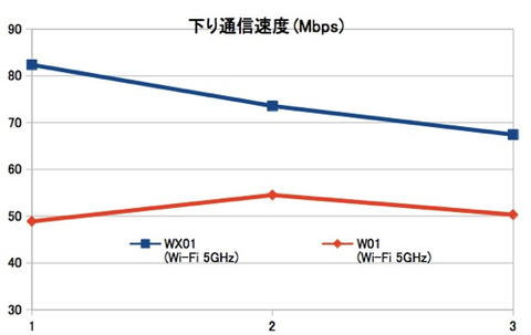 150414_WiMAX-2-_Speed
