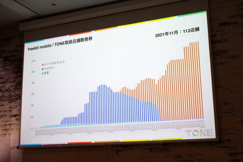 211215_tone_mobile_35_960