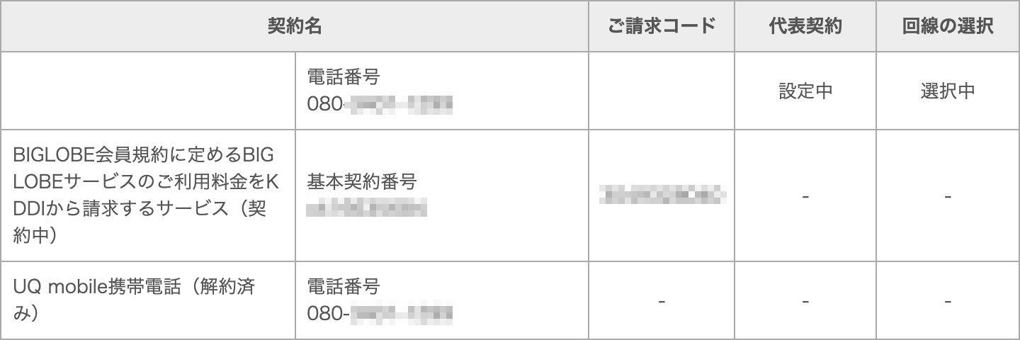 Uq Mobile 5g対応の料金プラン くりこしプラン 5g で世界データ定額やyoutube Premiumの3カ月間無料を提供 端末サポートも拡充 S Max