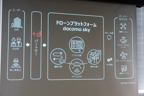 docomo-drone-015