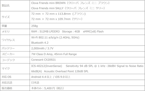 180531_lineclova_07_960