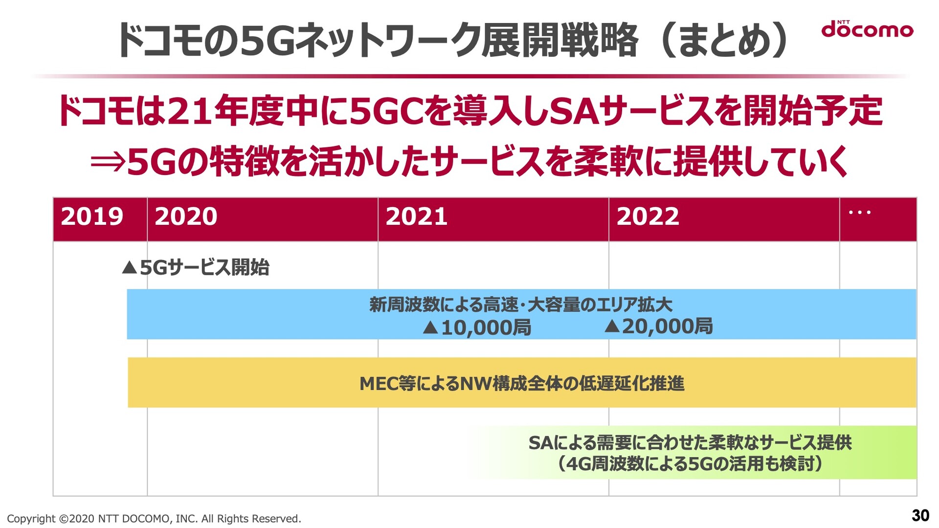 Nttドコモ 5gサービスのエリアマップを公開 10月16日時点の他に21年2月末と21年5月末の対応予定エリアも案内 S Max Nttドコモ 5gサービスのエリアマップを公開 10月16日時点の他に21年2月末と21年5月末の対応予定エリアも案内 S Max