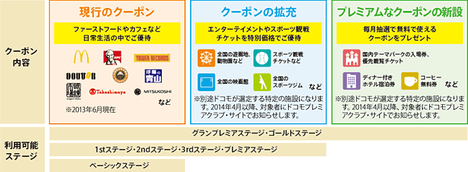 docomo_premier_club_002