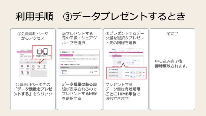 携帯電話サービス Iijmio のギガプランにてデータ容量シェア プレゼントや5gオプションなどを6月1日より提供開始 専用アプリも配信予定 S Max