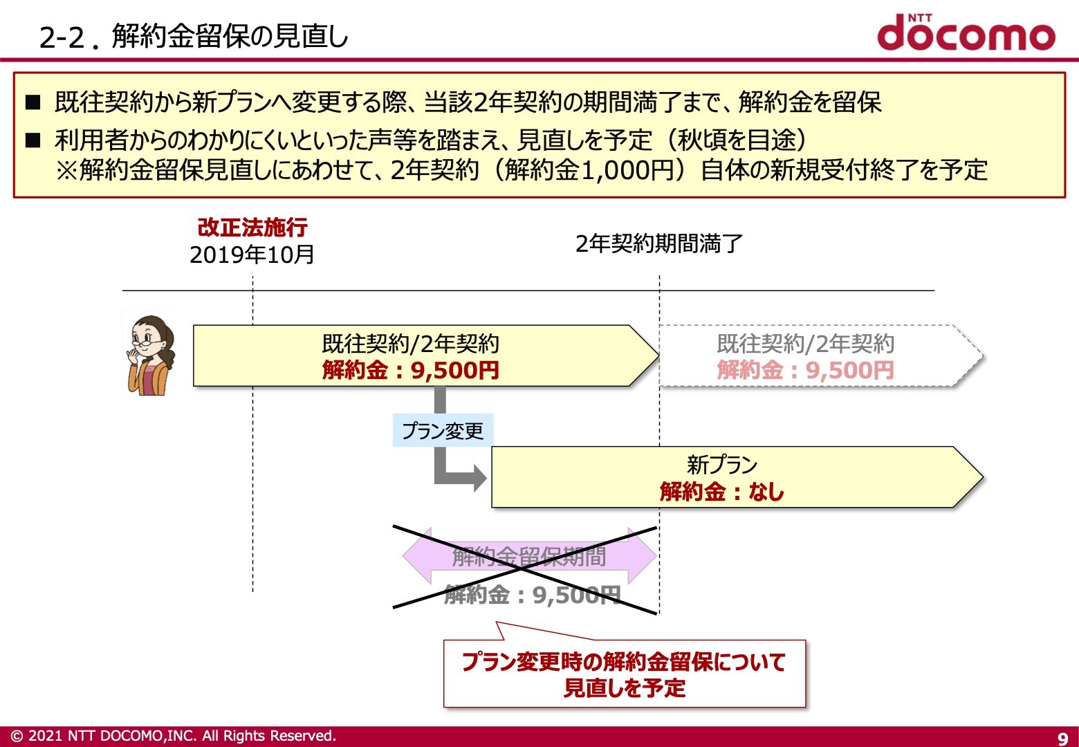 Nttドコモが新料金プラン Ahamo の取り扱いを店頭でも有償で実施へ スマホなどの単体購入も一括販売を検討中で 補償サービスも夏頃提供 S Max Nttドコモが新料金プラン Ahamo の取り扱いを店頭でも有償で実施へ スマホなどの単体購入も一括販売を検討中で 補償サービスも夏頃提供 S Max