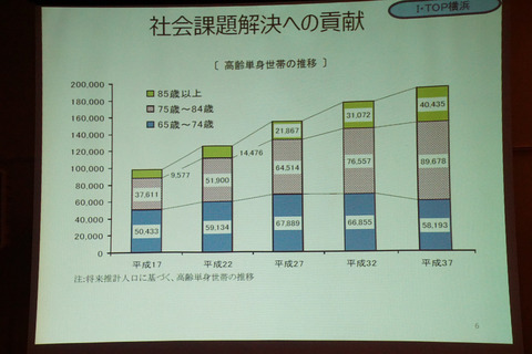 docomo-smarthome-004