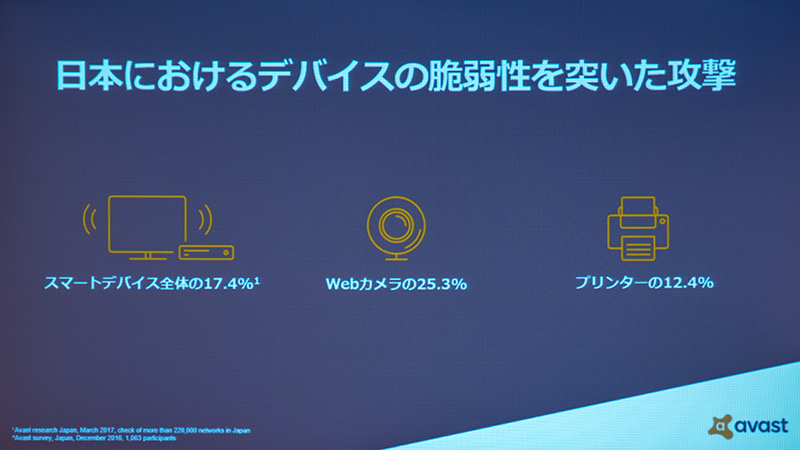 急増するマルウェアやiotデバイスへの脅威に対してセキュリティーベンダー Avast が日本法人を設立 コンシューマー向け製品を本格展開 レポート S Max