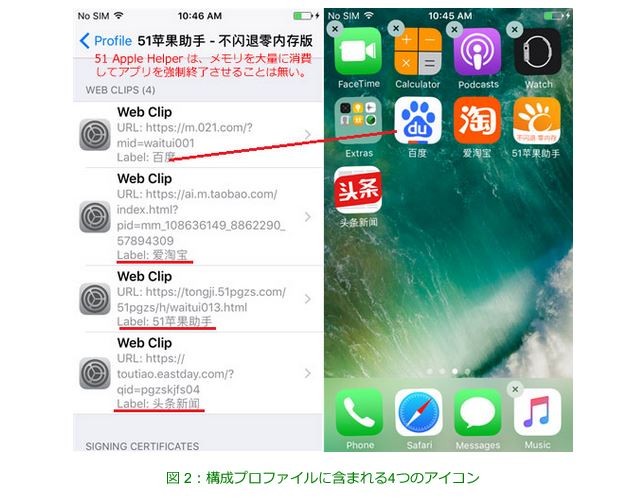 野獣先輩 Yjsnpi ウイルス ことiphoneなどのios向けの不正構成プロファイル Ixintpwn の亜種がandroid向けマルウェア Zniu を配布していたアプリストアで発見 S Max