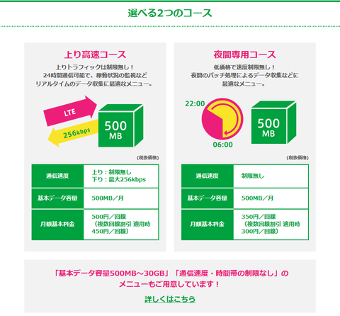 Screenshot-2017-11-24 M2Mアクセス mineo法人