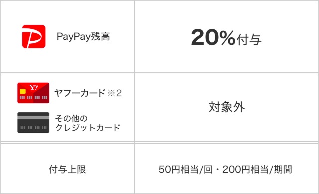 決済サービス Paypay がスーパーで最大10 クリーニング店や伊藤園