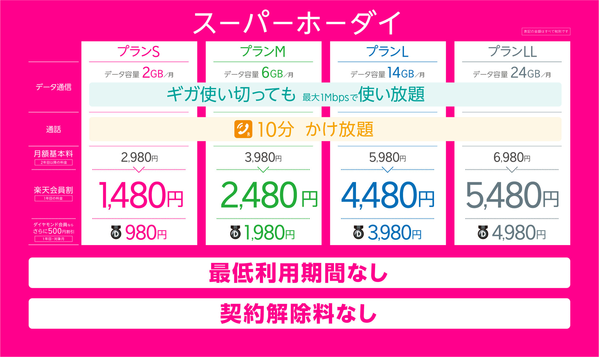  Sprint が新しい「Unlimited Plus」および「Unlimited Basic」電話プランを開始