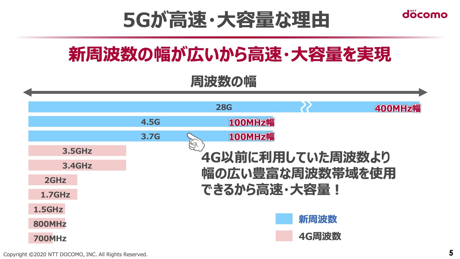 5g エリアマップ ドコモ