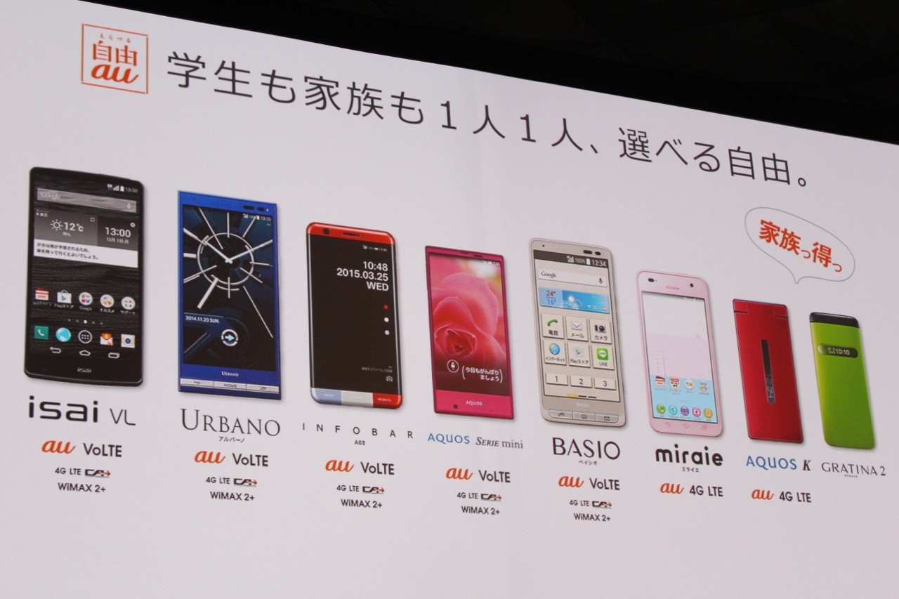 Au初のシニア向けスマホ Basio や子ども向け Miraie Android採用折りたたみケータイ Aquos K を投入 それぞれ専用料金プランや割引施策などを用意し スマホへのシフトを加速 S Max