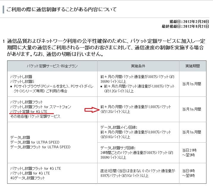 利用制限なく本当に使い放題 Auのiphoneも下取りしてくれるの ソフトバンクの Iphone 5 購入前にモヤモヤした部分を広報さんに聞いてみた レポート S Max 利用制限なく本当に使い放題 Auのiphoneも下取りしてくれるの ソフトバンクの Iphone 5 購入前にモヤモヤした部分を広報さんに聞いてみた レポート S Max