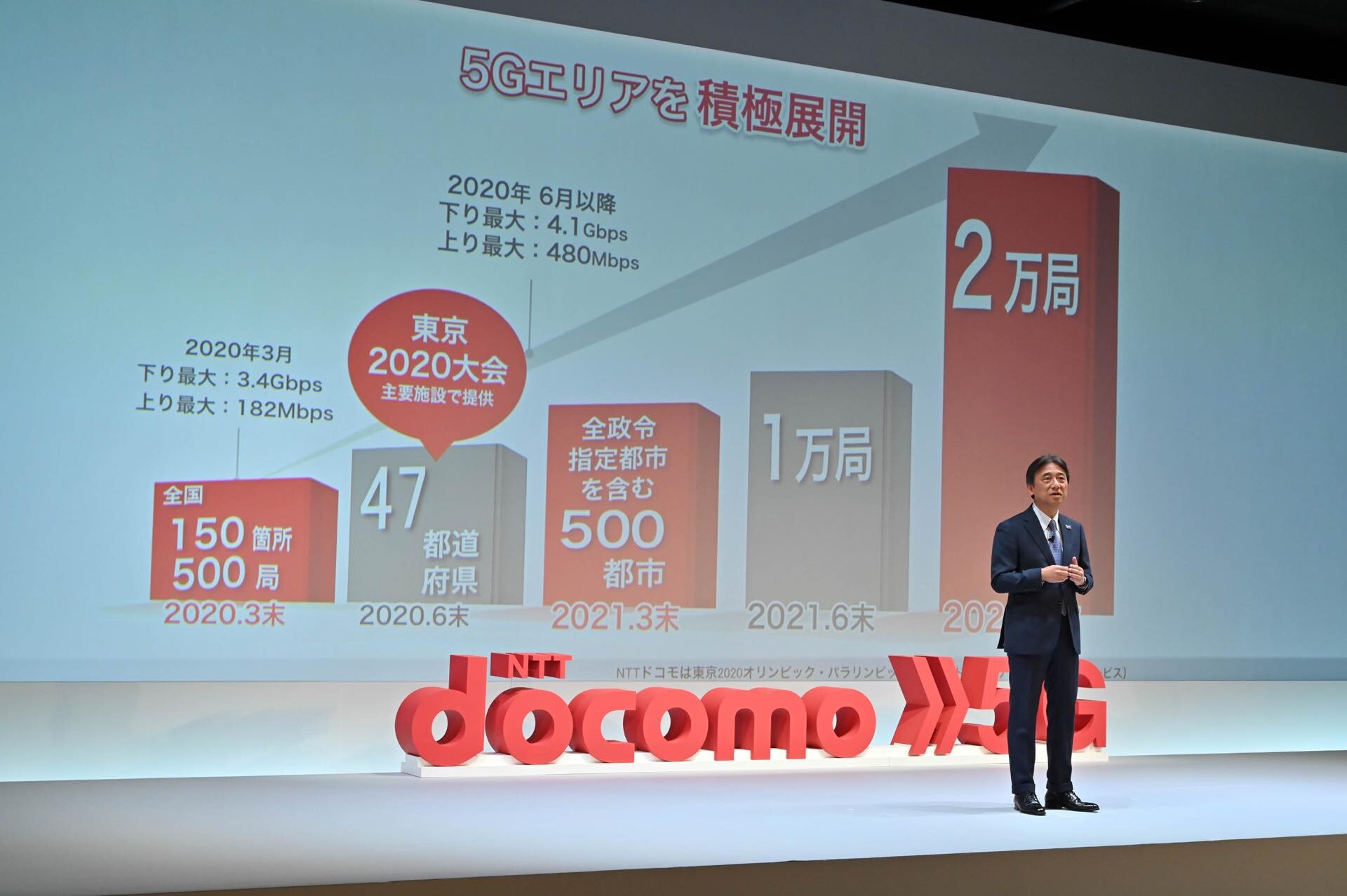 Nttドコモ 28ghz帯におけるミリ波の5gサービスを9月23日に提供開始 まずはwi Fi Station Sh 52aのみで下り4 1gbps 上り278mbpsに対応 S Max