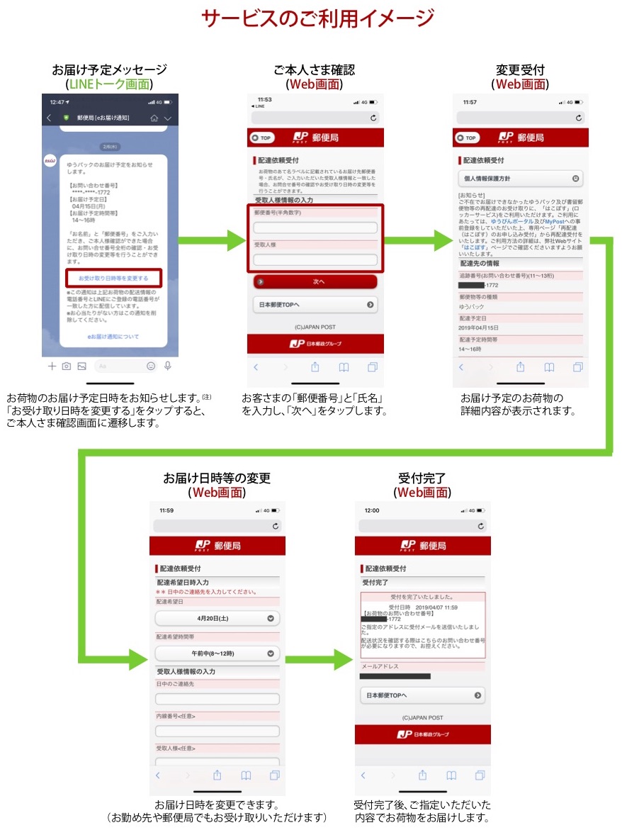 日本郵便 ゆうパックの配達予定をlineで知らせる Eお届け通知 を3月18日に提供開始 置き配も宅配ボックスやメーターボックスなどに加え 玄関前も追加 S Max