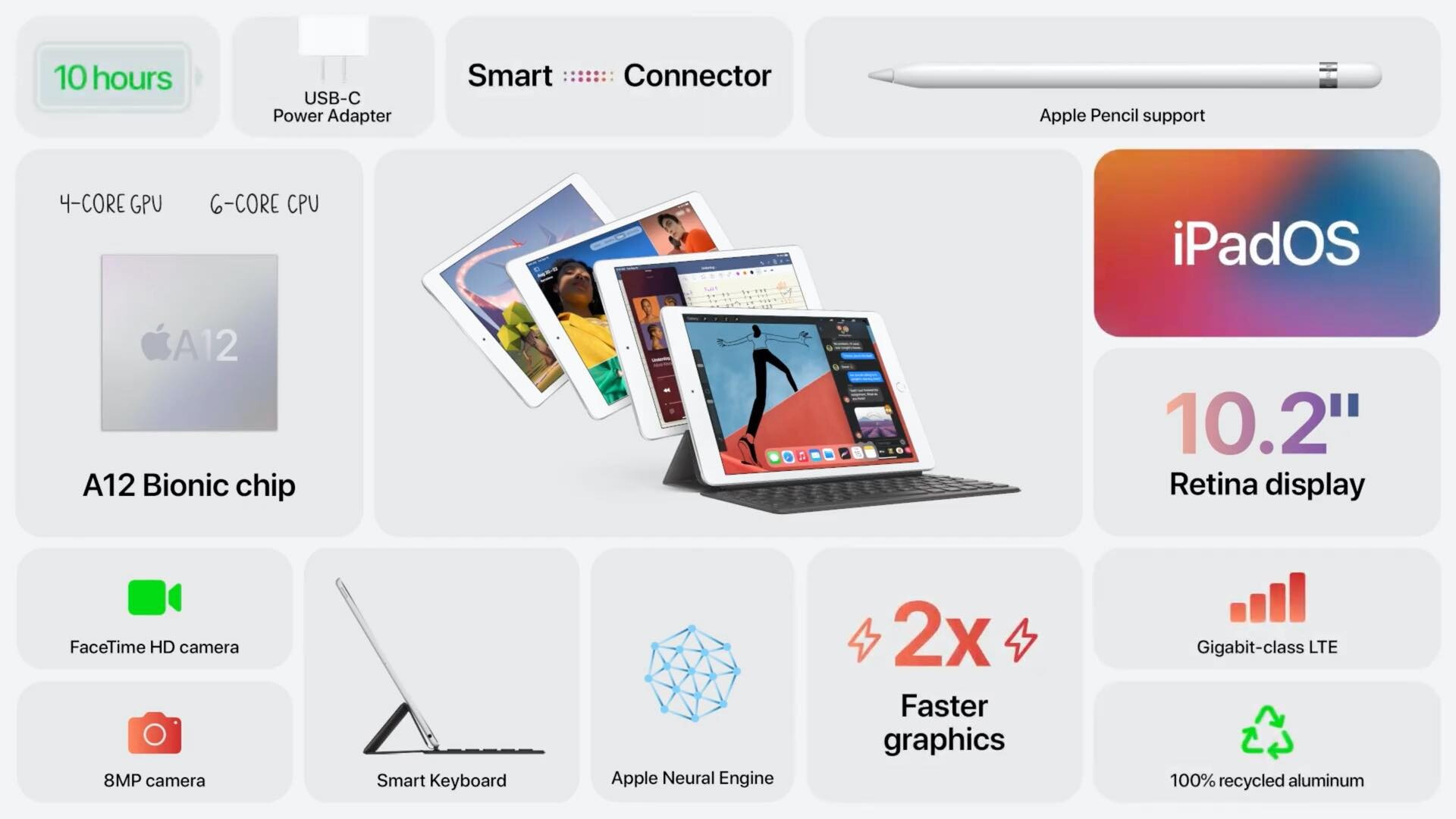 Apple、10.2インチタブレット「iPad（第8世代）」を発表！9月18日発売 
