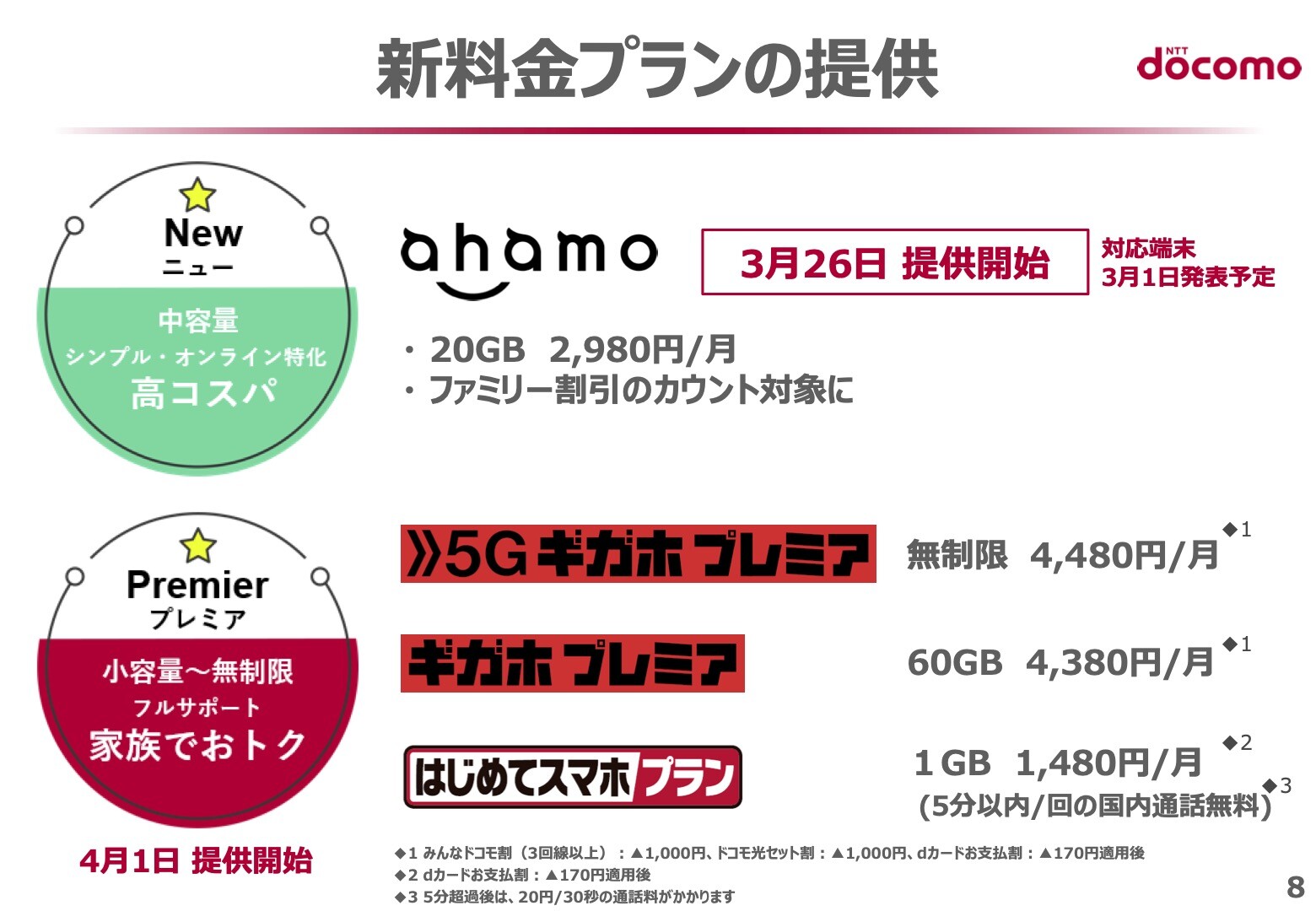 Nttドコモ 新料金プラン Ahamo を3月26日に提供開始 回線利用期間は引き継ぎに 先行エントリーはすでに100万以上件に S Max