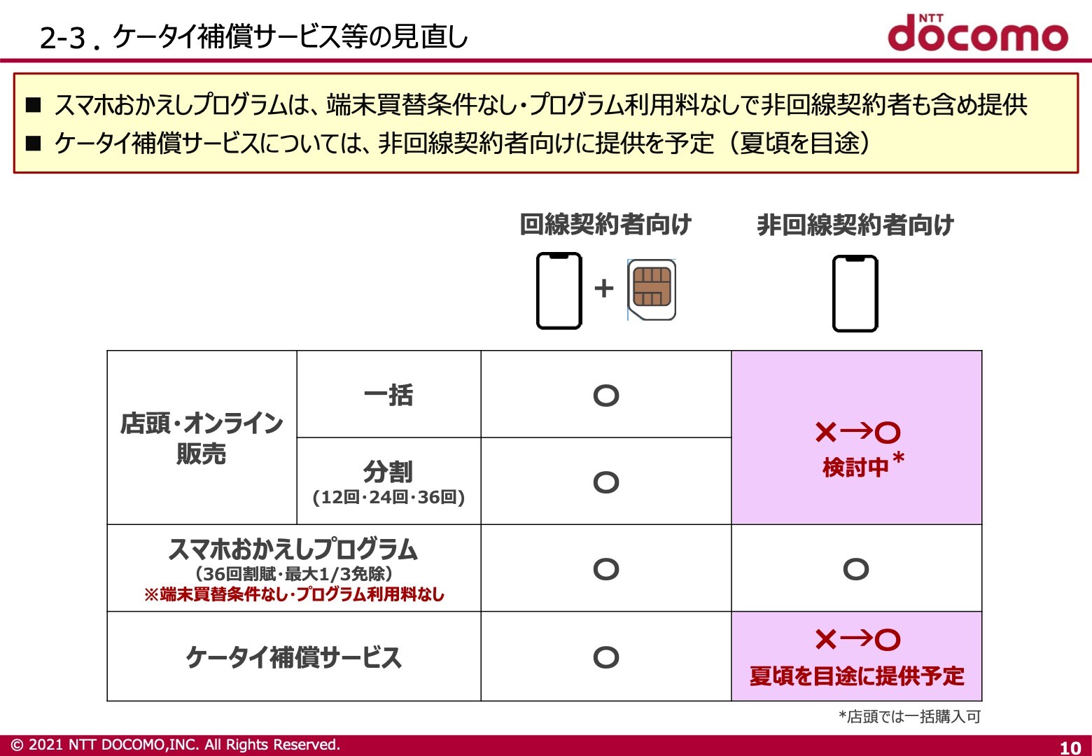 Nttドコモが新料金プラン Ahamo の取り扱いを店頭でも有償で実施へ スマホなどの単体購入も一括販売を検討中で 補償サービスも夏頃提供 S Max Nttドコモが新料金プラン Ahamo の取り扱いを店頭でも有償で実施へ スマホなどの単体購入も一括販売を検討中で 補償サービスも夏頃提供 S Max