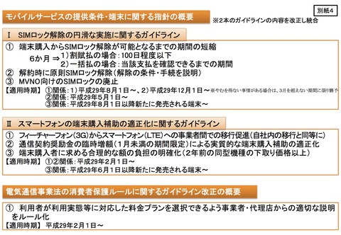 I SIMロック解除の円滑な実施に関するガイドライン 1 端末購入からSIMロック解除が可能となるまでの期間の短縮 6か月 ⇒1)割賦払の場合:100日程度以下 2)一括払の場合:当該支払を確認できるまでの期間 2 解約時に原則SIMロック解除(解除の条件・手続を説明) 3 MVNO向けのSIMロックの廃止 【適用時期】 1関係:1)平成29年8月1日~、2)平成29年12月1日~※やむを得ない事情がある場合は、3月を超えない期間に限り猶予 2関係:平成29年5月1日~ 3関係:平成29年8月1日以降新たに発売される端末~   II スマートフォンの端末購入補助の適正化に関するガイドライン 1 フィーチャーフォン(3G)からスマートフォン(LTE)への事業者間での移行促進(自社内の移行と同等に) 2 通信契約奨励金の臨時増額(1月未満の期間限定)による実質的な端末購入補助の適正化 3 端末購入者に求める合理的な額の負担の明確化(2年前の同型機種の下取り価格以上) 【適用時期】 12関係:平成29年2月1日~ 3関係:平成29年6月1日以降新たに発売される端末~   電気通信事業法の消費者保護ルールに関するガイドライン改正の概要 1 利用者が利用実態等に対応した料金プランを選択できるよう事業者・代理店からの適切な説明 をルール化 【適用時期】 平成29年2月1日~ 